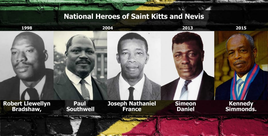 National Heroes Day in Saint Kitts and Nevis in 2024