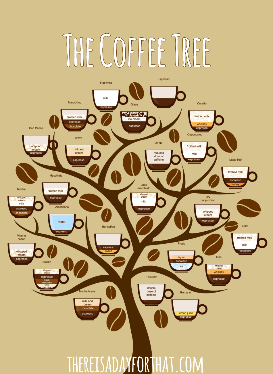 coffee tree thereisadayforthat